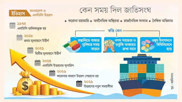 সিভি মূল্যায়নে যন্ত্রের নির্ভরতা বাড়ছে